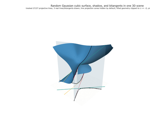 Snapshot of surface seed 184