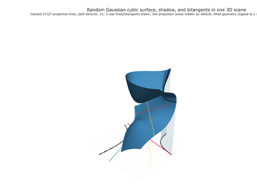 Snapshot of surface seed 189