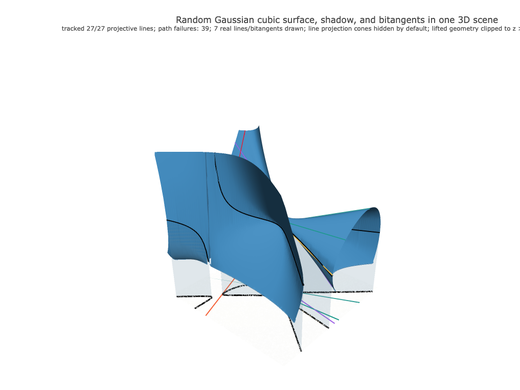Snapshot of surface seed 204