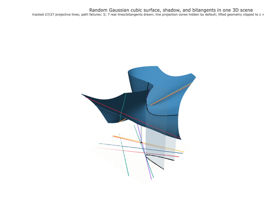 Snapshot of surface seed 208