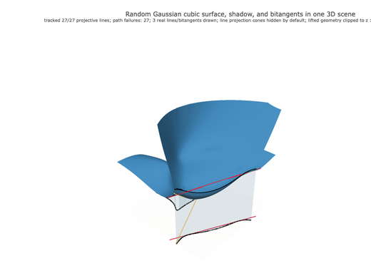 Snapshot of surface seed 211