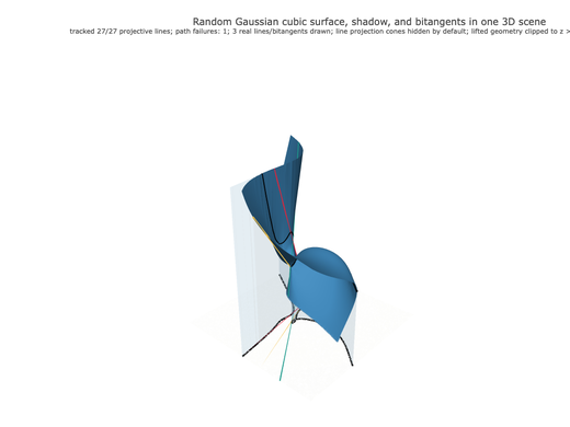 Snapshot of surface seed 214