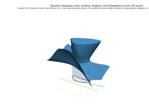 Snapshot of surface seed 222