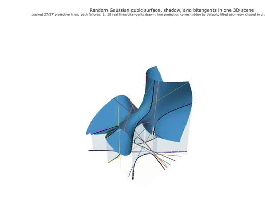 Snapshot of surface seed 226