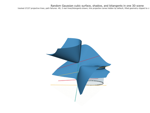 Snapshot of surface seed 227