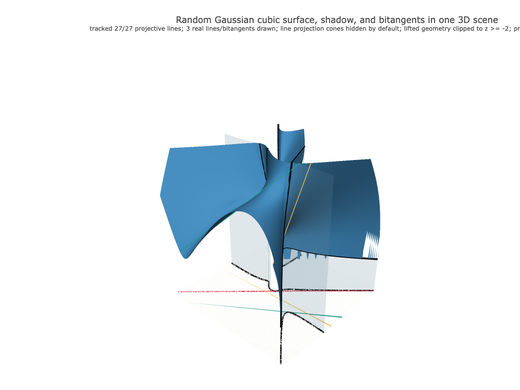 Snapshot of surface seed 229