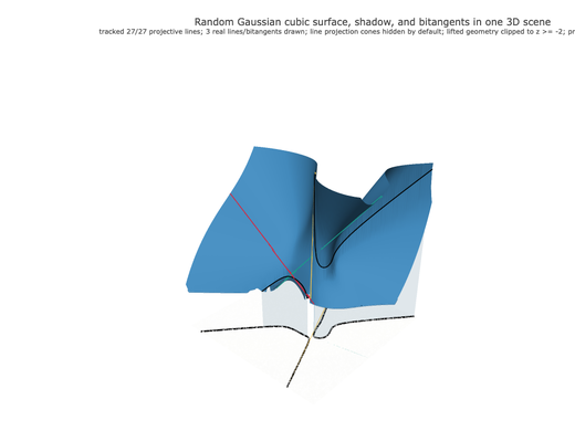 Snapshot of surface seed 232