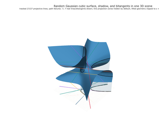 Snapshot of surface seed 236