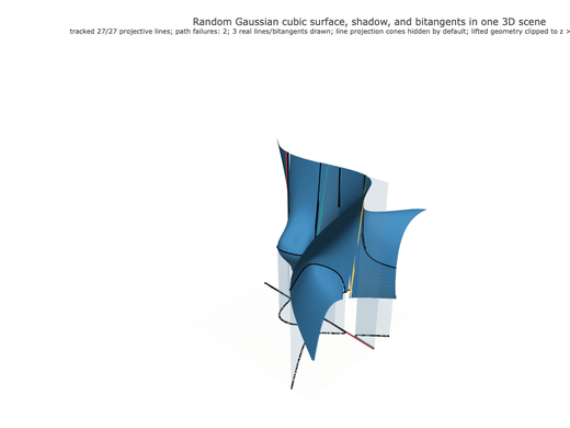 Snapshot of surface seed 239