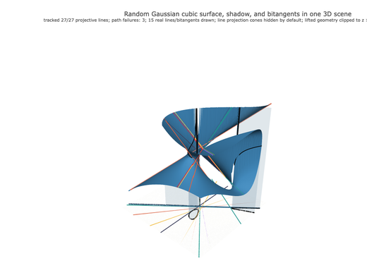 Snapshot of surface seed 241