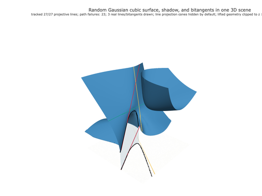 Snapshot of surface seed 242