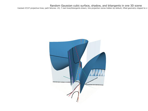 Snapshot of surface seed 243