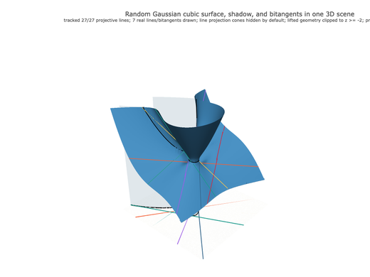 Snapshot of surface seed 244