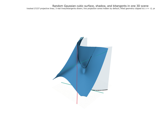 Snapshot of surface seed 246