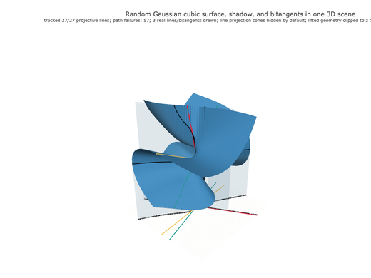 Snapshot of surface seed 249