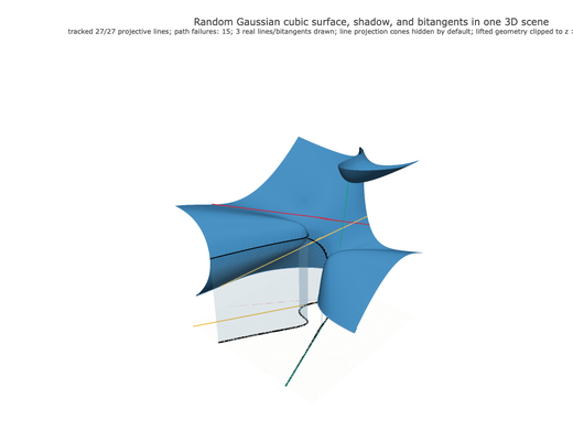Snapshot of surface seed 252