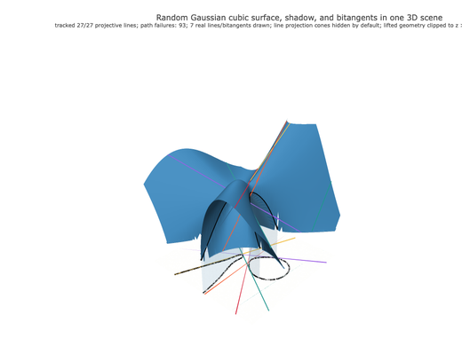 Snapshot of surface seed 253