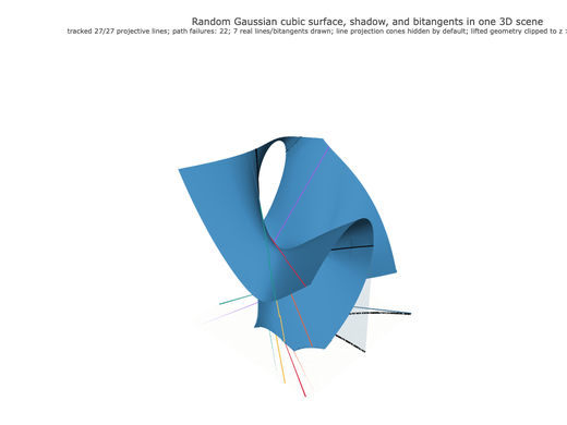 Snapshot of surface seed 256
