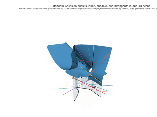 Snapshot of surface seed 261