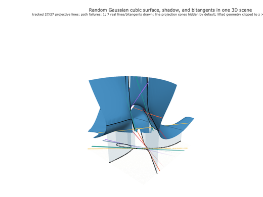 Snapshot of surface seed 263