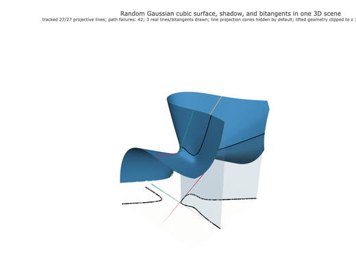 Snapshot of surface seed 264