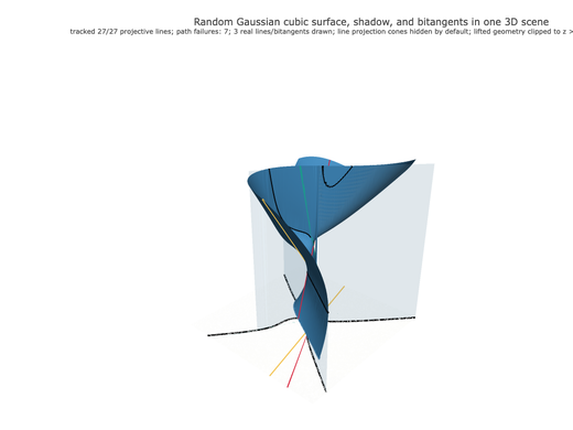 Snapshot of surface seed 266