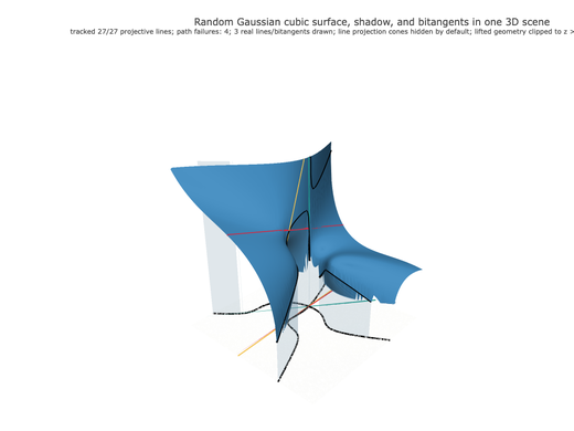 Snapshot of surface seed 269