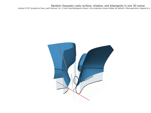 Snapshot of surface seed 274