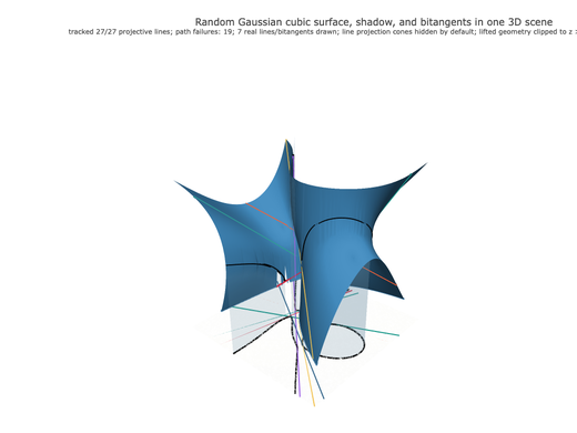 Snapshot of surface seed 276