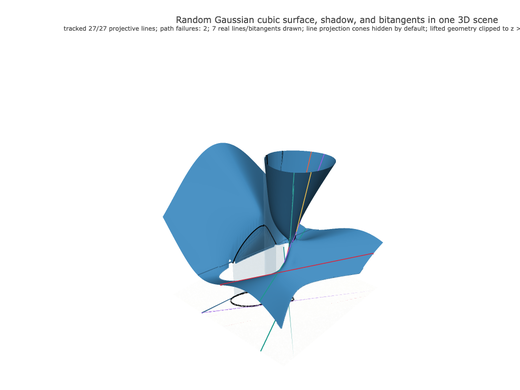 Snapshot of surface seed 278
