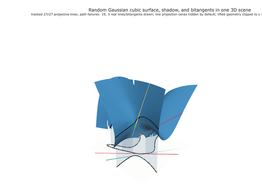 Snapshot of surface seed 279