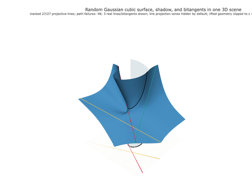 Snapshot of surface seed 281