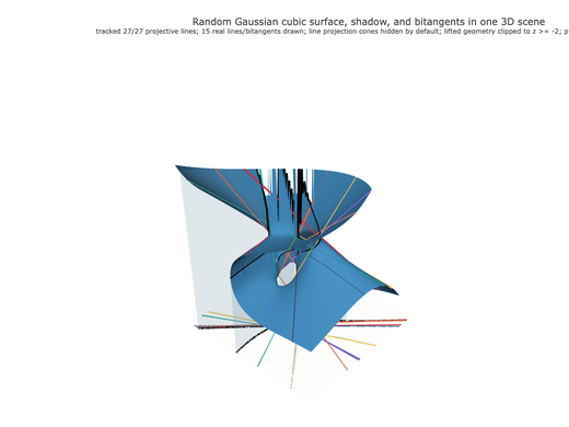 Snapshot of surface seed 282