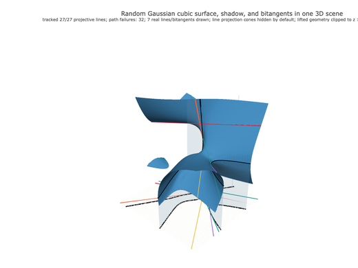 Snapshot of surface seed 283