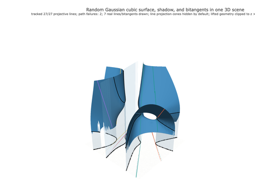 Snapshot of surface seed 286