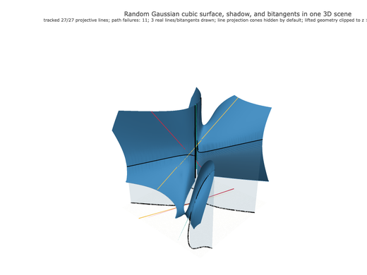 Snapshot of surface seed 287