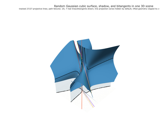 Snapshot of surface seed 292