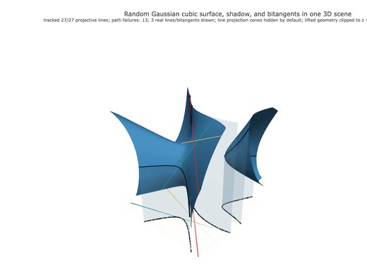 Snapshot of surface seed 293