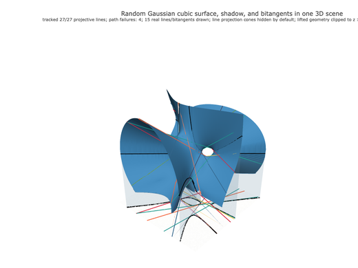 Snapshot of surface seed 298
