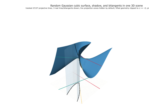 Snapshot of surface seed 299