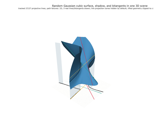 Snapshot of surface seed 301