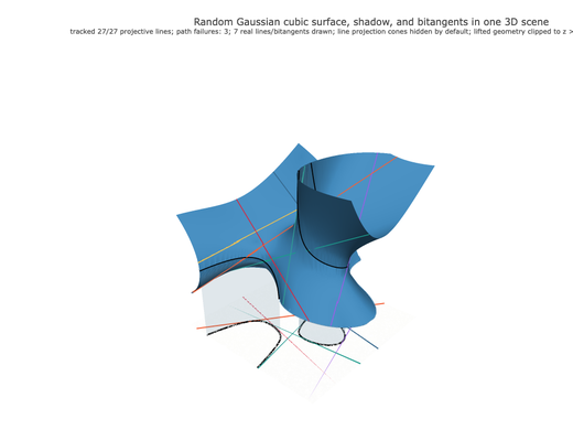 Snapshot of surface seed 304
