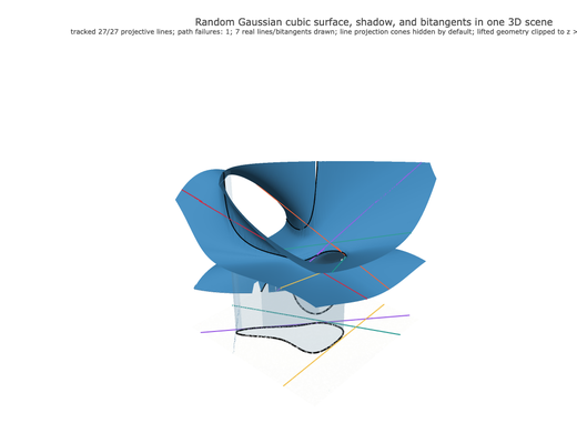 Snapshot of surface seed 305