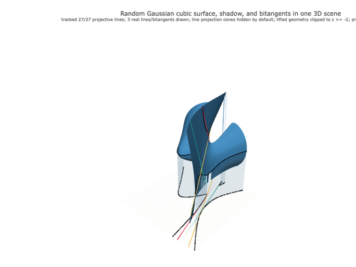 Snapshot of surface seed 308