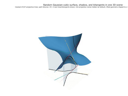 Snapshot of surface seed 309
