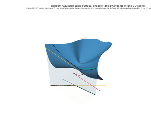 Snapshot of surface seed 310