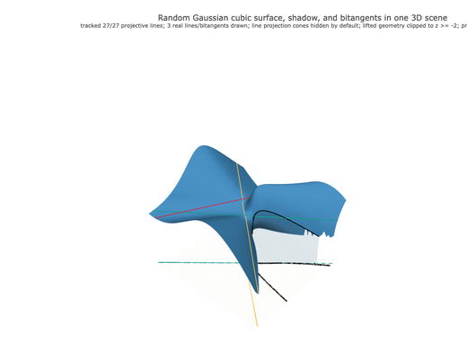 Snapshot of surface seed 311