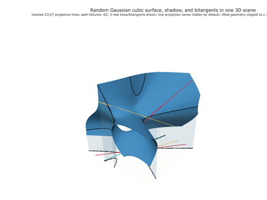Snapshot of surface seed 316