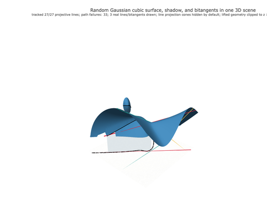 Snapshot of surface seed 317