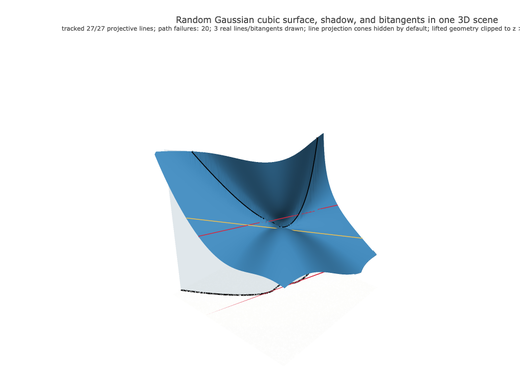 Snapshot of surface seed 318